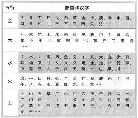 6劃的字五行|「康熙字典6笔画的字」康熙字典六画的字(含五行属性)